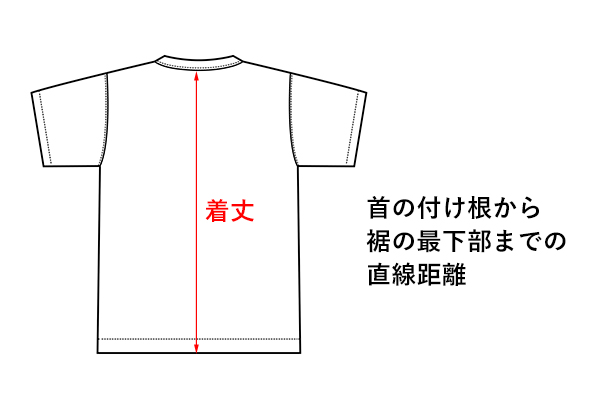 着丈は「背面の首の付け根から裾まで」